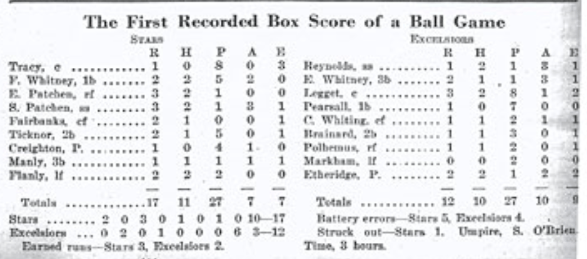 1859 box score