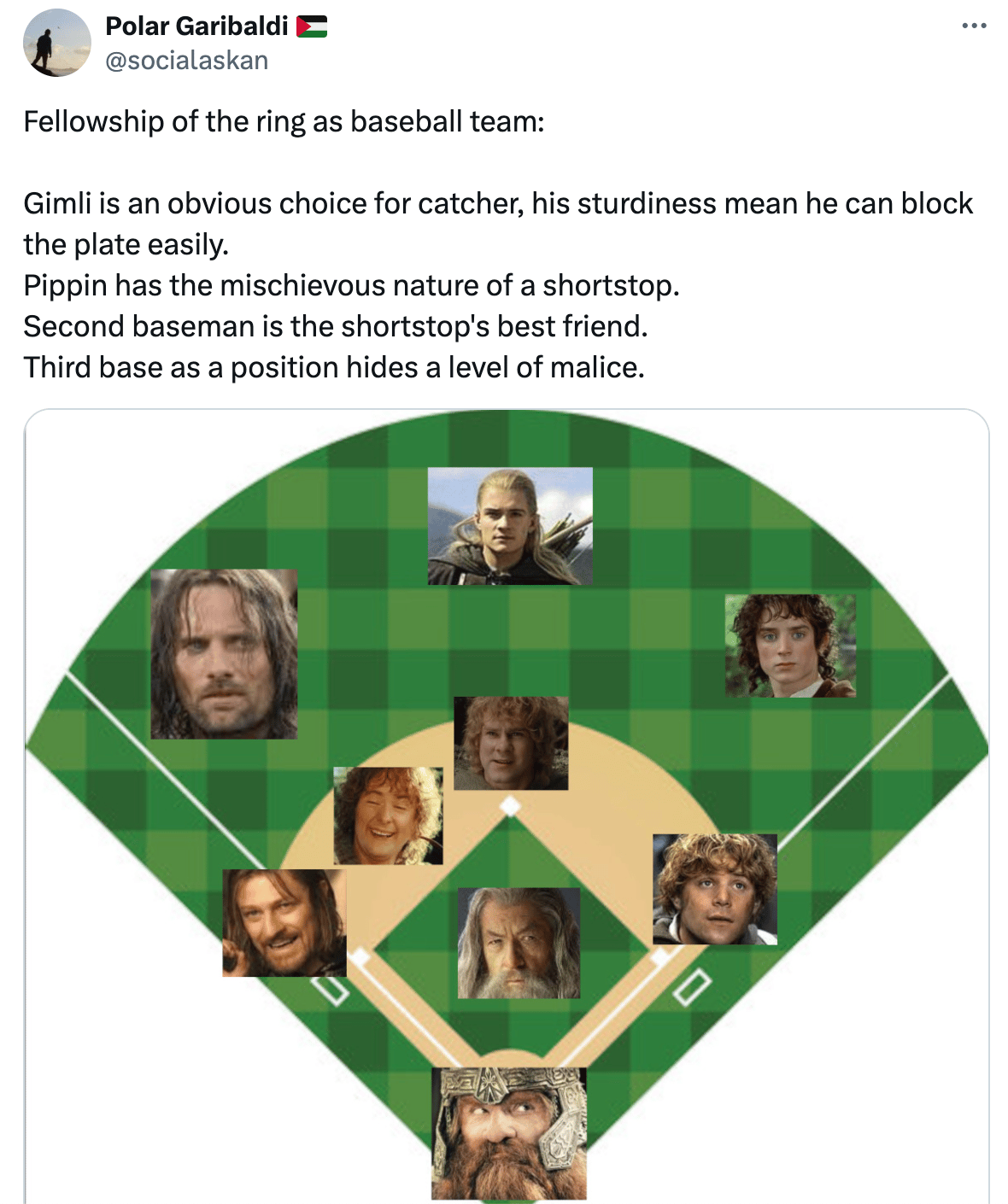 Tweet putting the Fellowship of the ring characters on a baseball diamond. Text: "Fellowship of the ring as baseball team: Gimli is an obvious choice for catcher, his sturdiness mean he can block the plate easily. Pippin has the mischievous nature of a shortstop. Second baseman is the shortstop's best friend. Third base as a position hides a level of malice.